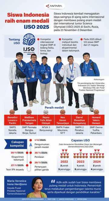 Siswa Indonesia raih enam medali IJSI 2025