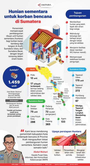 Pembangunan huntara untuk masyarakat Sumatera