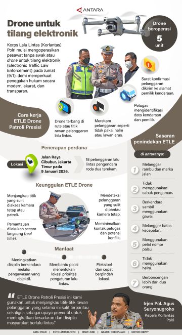 Drone untuk tilang elektronik