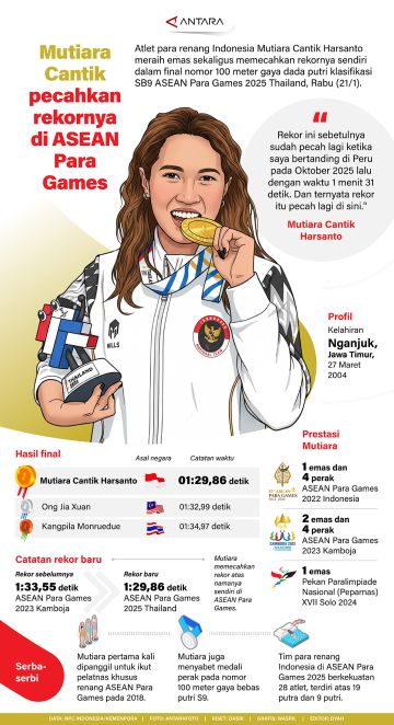 Mutiara Cantik pecahkan rekornya sendiri di ASEAN Para Games