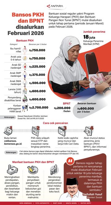 Bansos PKH dan BPNT disalurkan Februari 2026