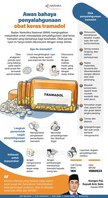 Awas bahaya penyalahgunaan obat keras tramadol