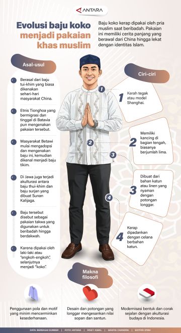 Evolusi baju koko menjadi pakaian khas muslim