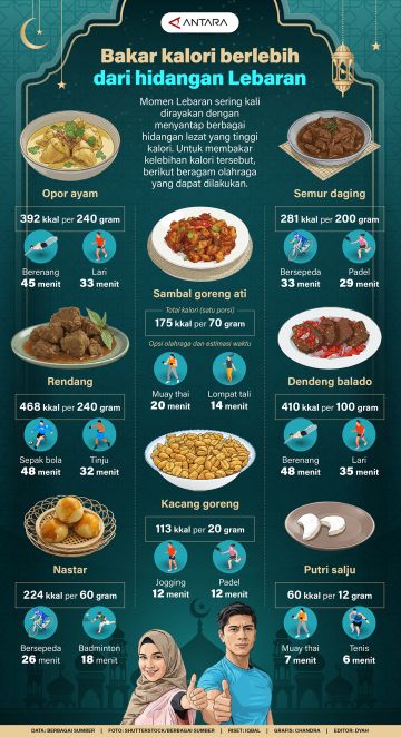 Bakar kalori berlebihan dari hidangan Lebaran