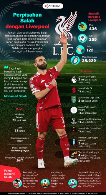 Perpisahan Salah dengan Liverpool