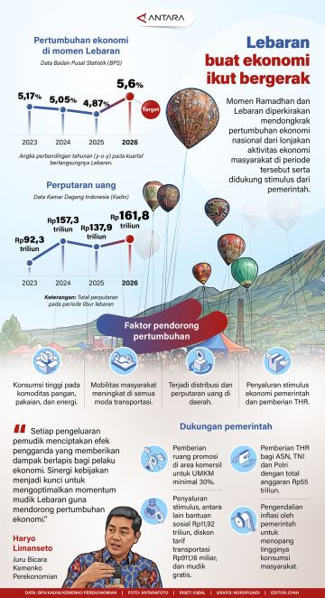 Lebaran buat ekonomi ikut bergerak