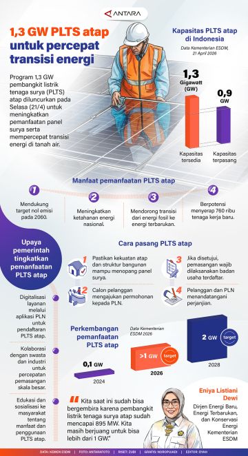 1,3 GW PLTS atap untuk percepat transisi energi