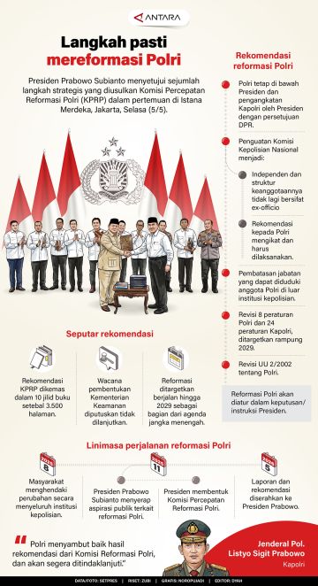 Langkah pasti mereformasi Polri