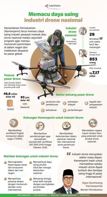 Memacu daya saing industri drone nasional
