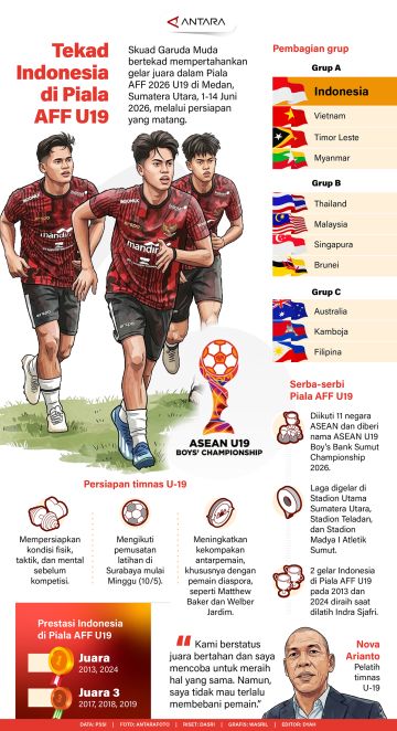 Tekad Indonesia di Piala AFF U19 2026