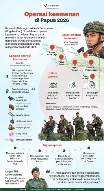 Operasi keamanan di Papua 2026