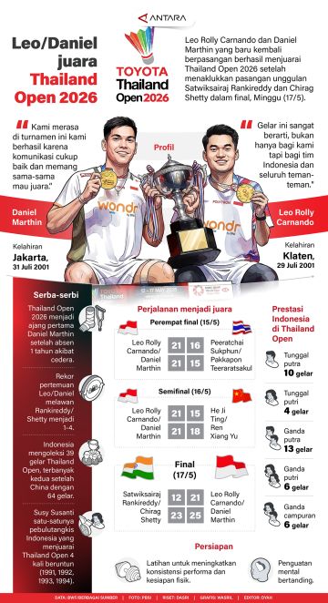 Leo/Daniel juara Thailand Open 2026