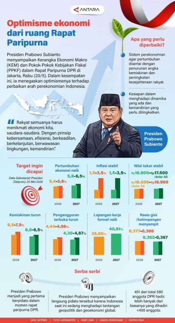 Optimisme ekonomi dari ruang Rapat Paripurna