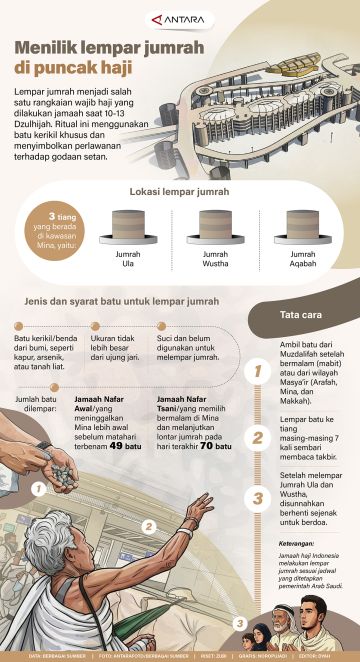 Menilik lempar jumrah di puncak haji