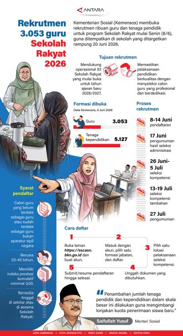 Rekrutmen 3.053 guru Sekolah Rakyat 2026