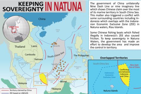 Keeping Sovereignty of Natuna  