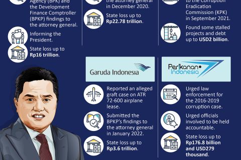 The fight against corruption in SOEs