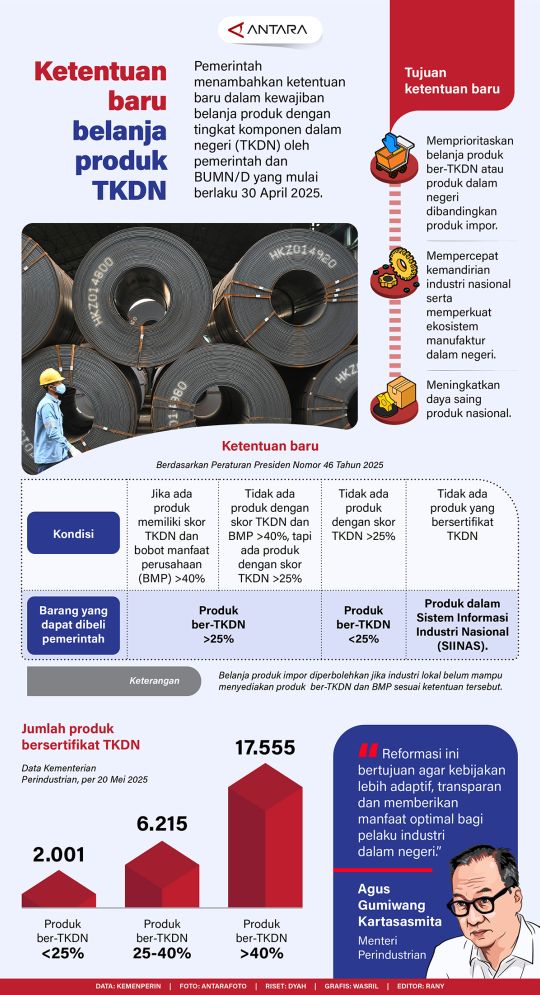 Ketentuan baru belanja produk TKDN