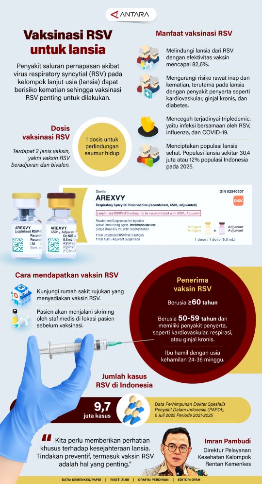 Vaksinasi RSV untuk lansia