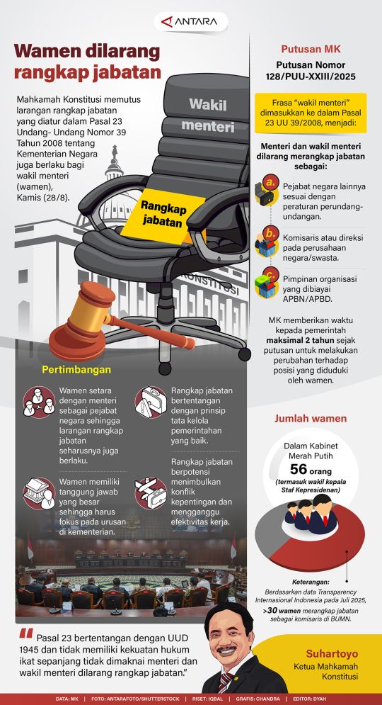 Wakil menteri dilarang rangkap jabatan