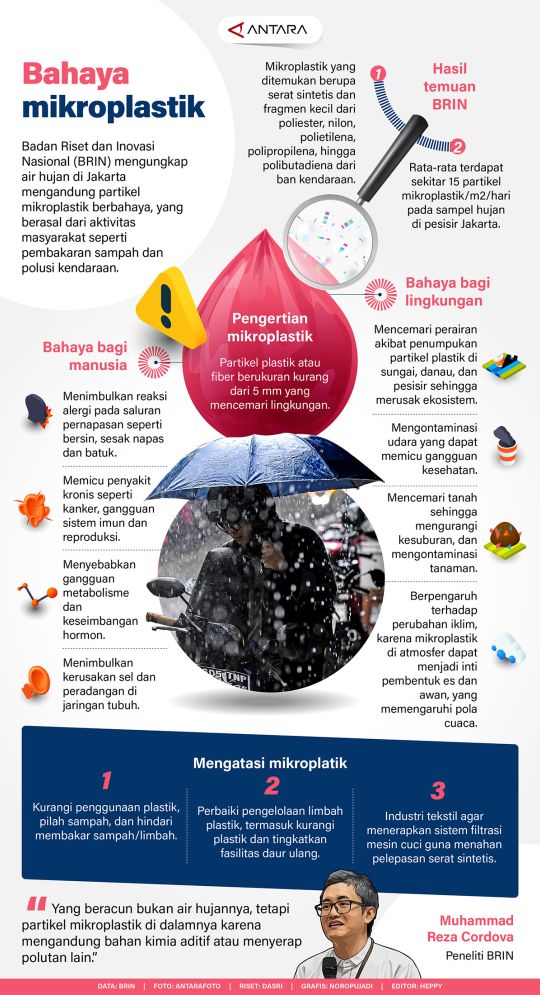 Bahaya mikroplastik