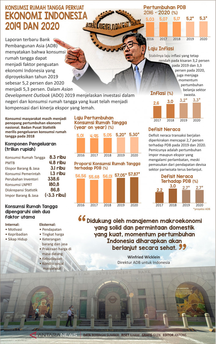 Infografis Konsumsi Rumah Tangga Perkuat Ekonomi 