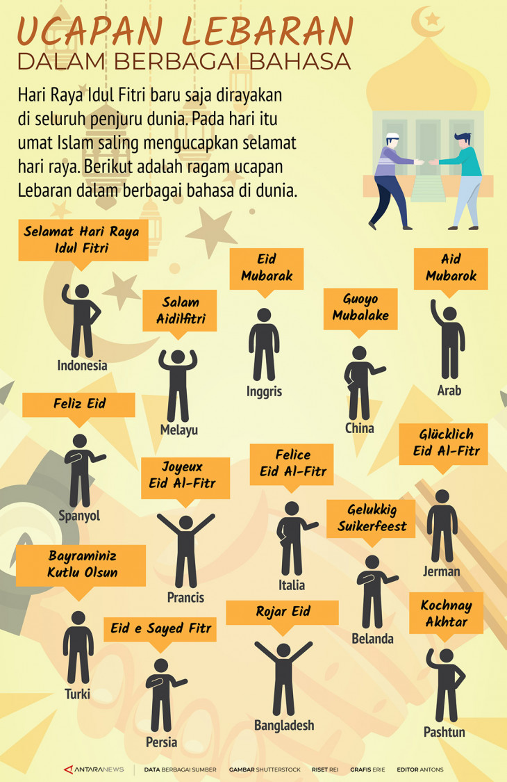 Ucapan Lebaran Untuk Orang Tua