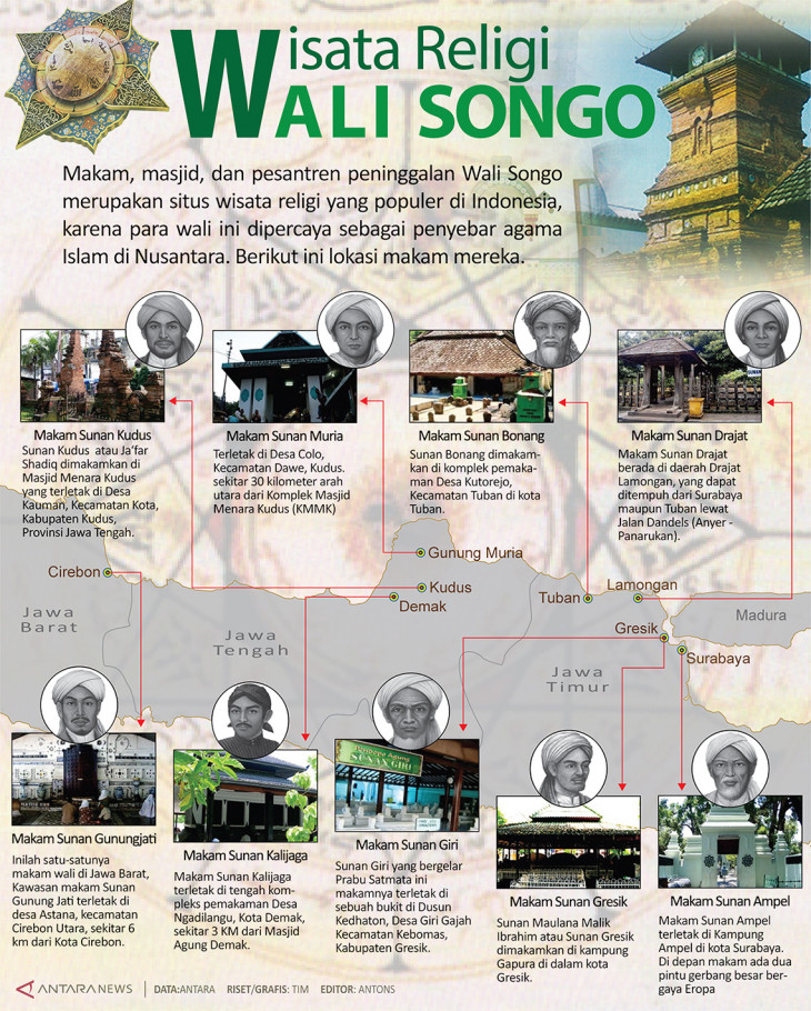 Wisata Religi Wali Songo Infonews News Magazine