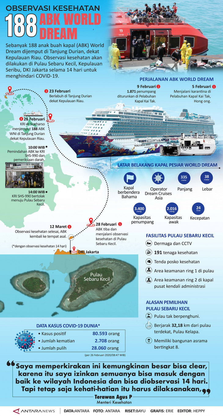 Observasi kesehatan 188 ABK World Dream