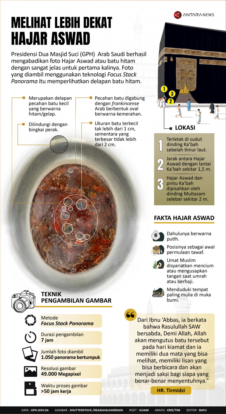 Melihat Lebih Dekat Hajar Aswad Infografik Antara News