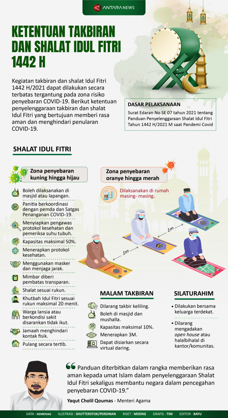 Ketentuan Takbiran Dan Shalat Idul Fitri 1442 H Infografik Antara News 