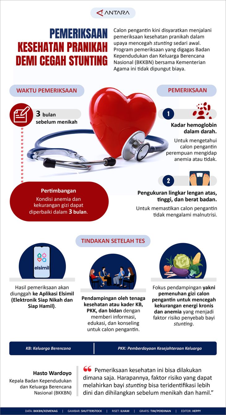 Pemeriksaan Kesehatan Pranikah Demi Cegah Stunting Infografik Antara News