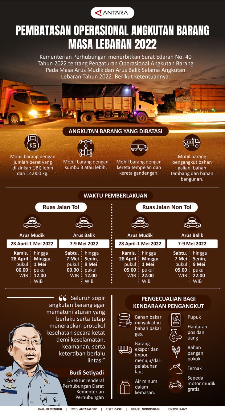 Pembatasan Operasional Angkutan Barang Masa Lebaran 2022 - Infografik ...