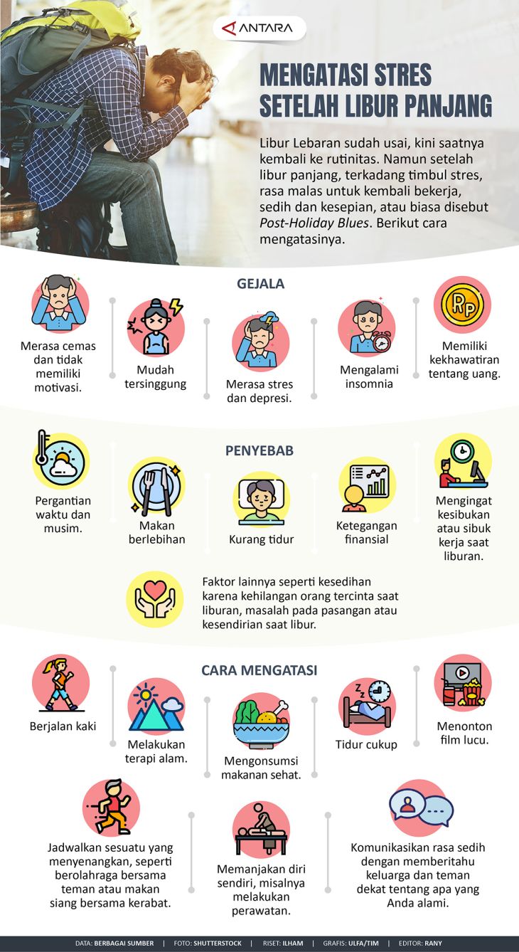 Mengatasi stres setelah libur panjang - Infografik ANTARA News