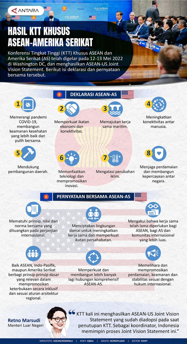 Hasil KTT Khusus ASEAN-Amerika Serikat - Infografik ANTARA News