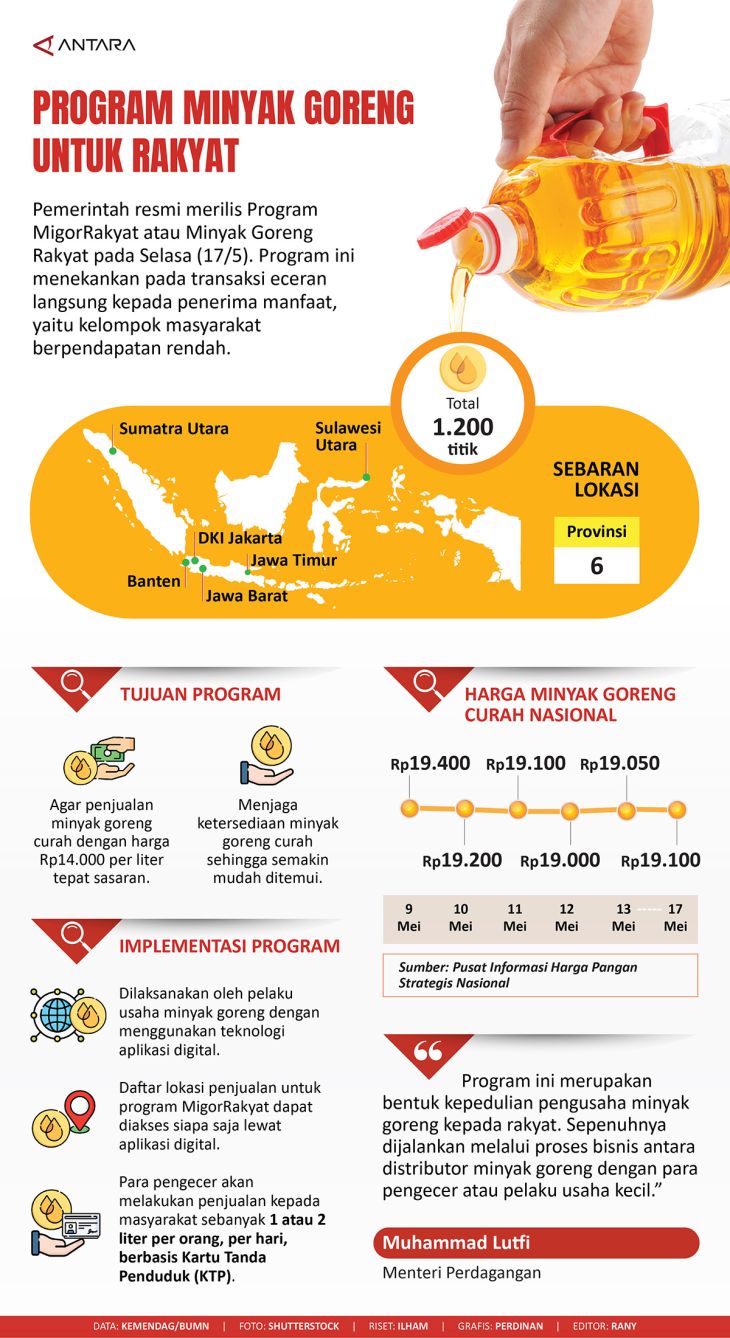 Program Minyak Goreng Untuk Rakyat - Infografik ANTARA News