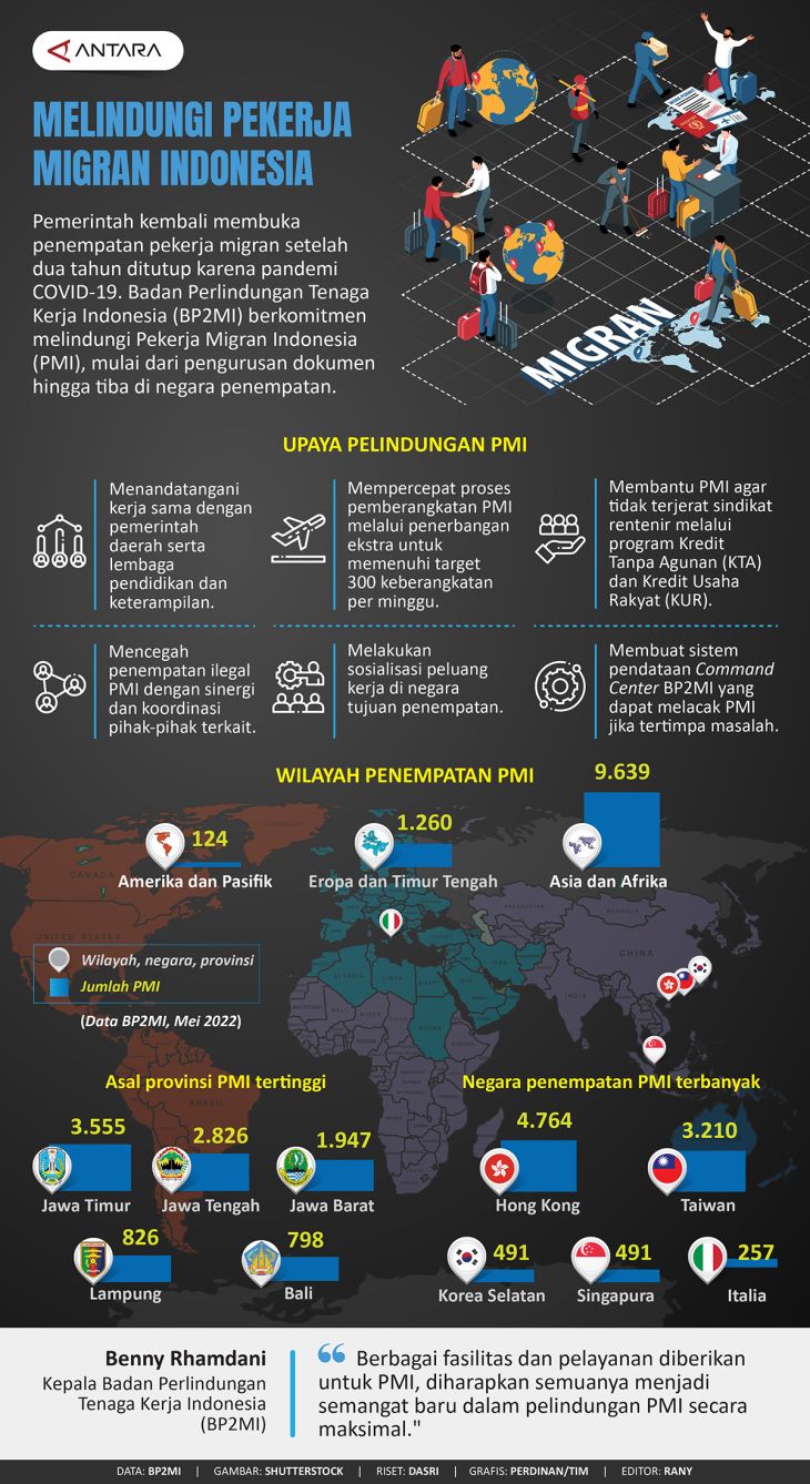 Melindungi Pekerja Migran Indonesia - Infografik ANTARA News