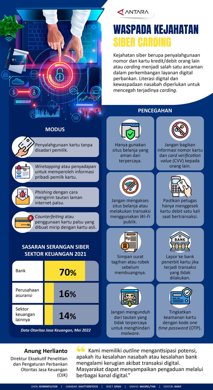 Waspada Kejahatan Siber Carding - Infografik ANTARA News