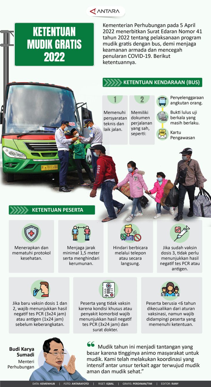 Ketentuan Mudik Gratis 2022 - Infografik ANTARA News