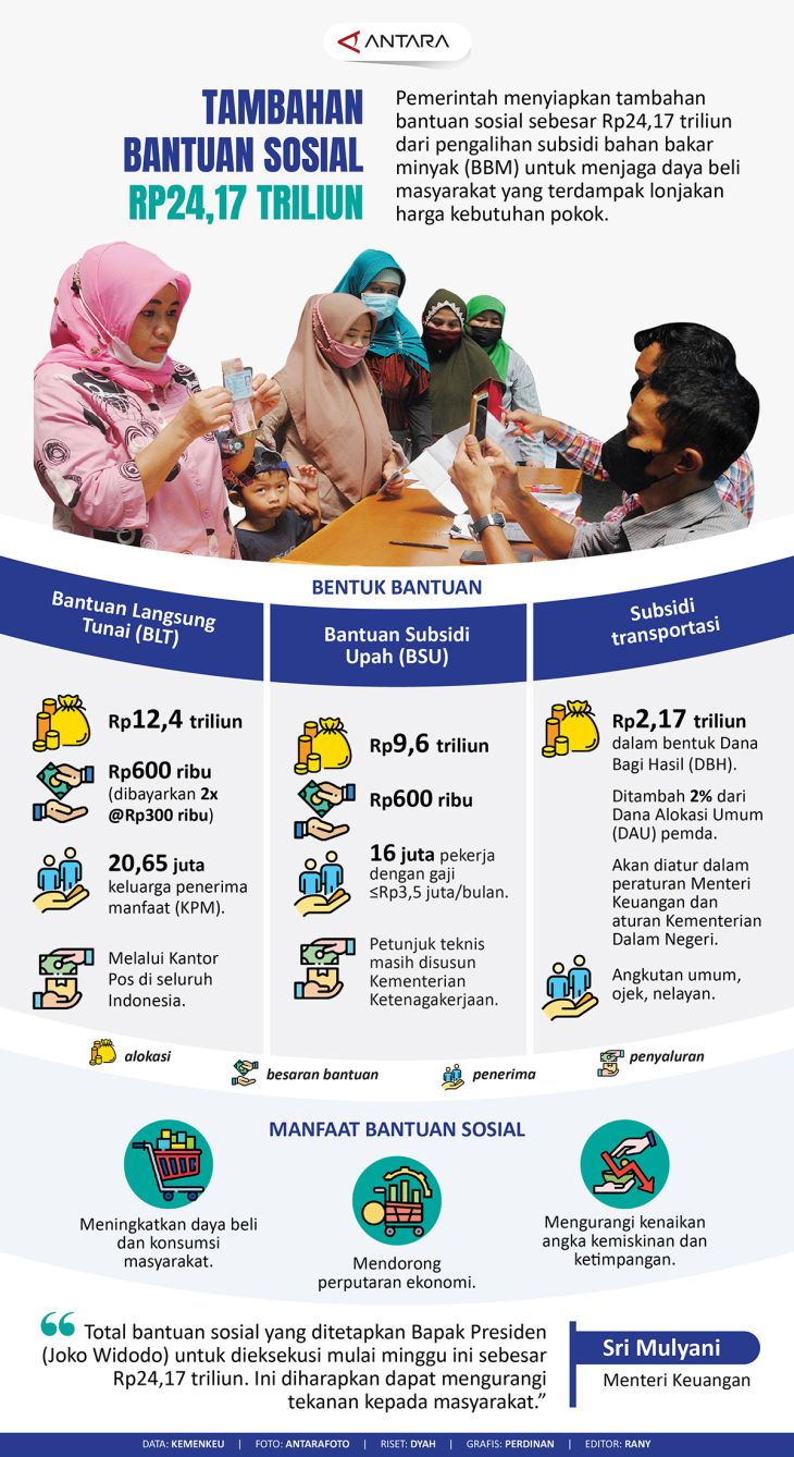 Bantuan Sosial di Indonesia: Menakar Efektivitas dan Tantangan di Era Modern Bantuan Sosial di Indonesia: Menakar Efektivitas dan Tantangan di Era Modern