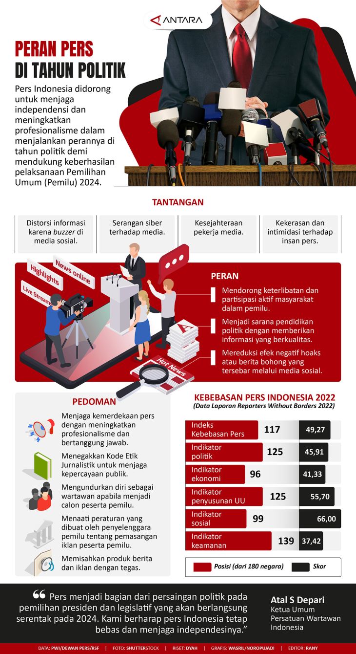 Peran Pers Di Tahun Politik Infografik Antara News