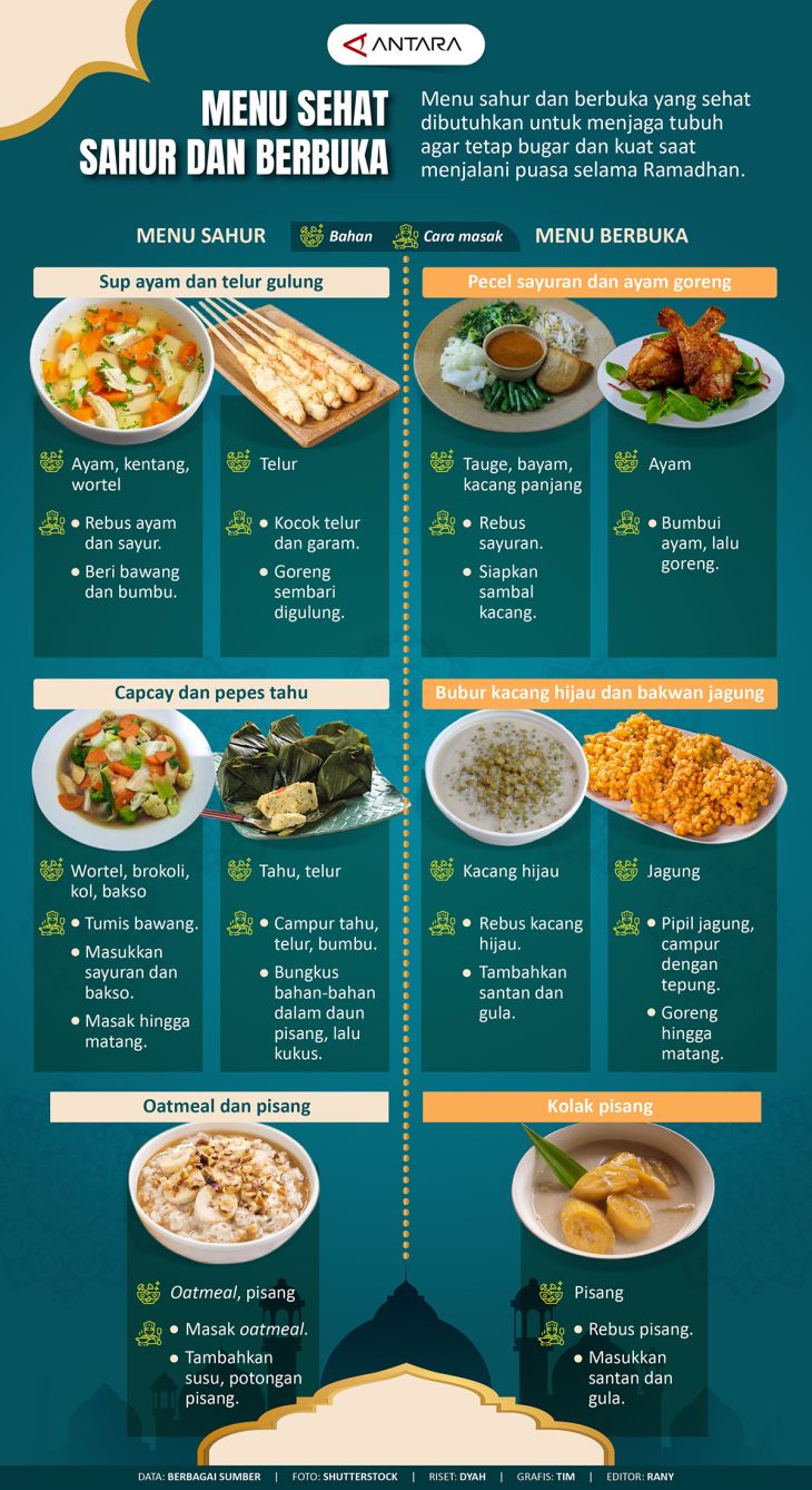 Menu Sehat Sahur Dan Berbuka - Infografik ANTARA News