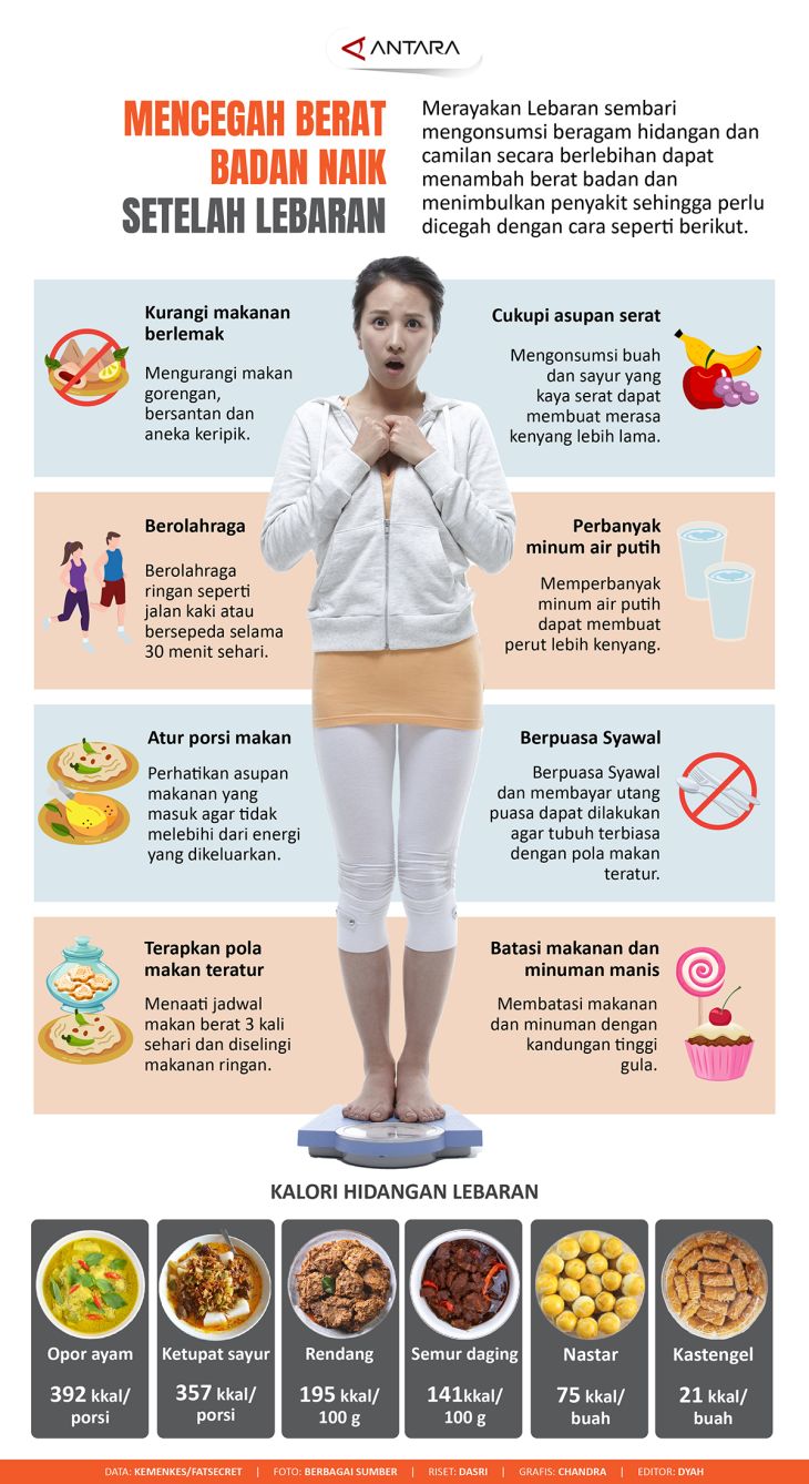 Mencegah Kenaikan Berat Badan Setelah Lebaran Infografik Antara News