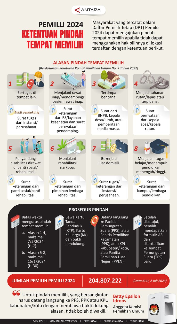 Pemilu 2024: Ketentuan Pindah Tempat Memilih - Infografik ANTARA News