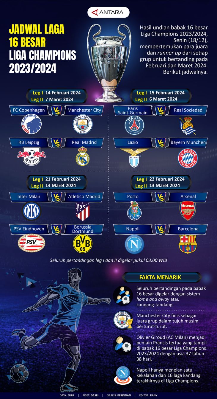 Jadwal Babak 16 Besar Liga Champions 2023/2024 - Infografik ANTARA News