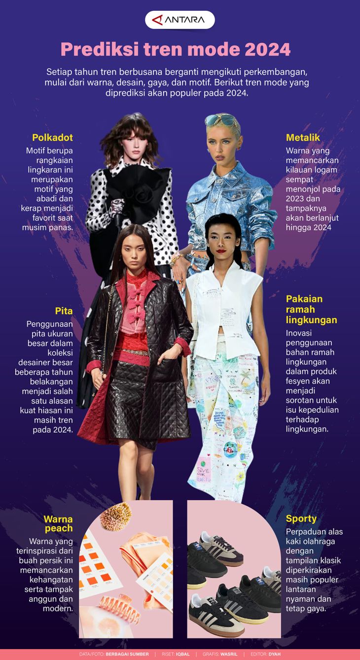 Prediksi Tren Mode 2024 Infografik Antara News Prediksi Tren Mode 2024 Infografik Antara News