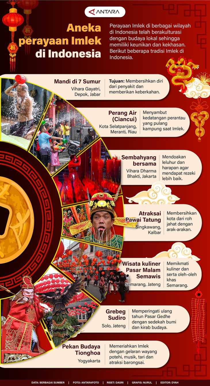 Aneka Perayaan Imlek Di Indonesia Infografik Antara News