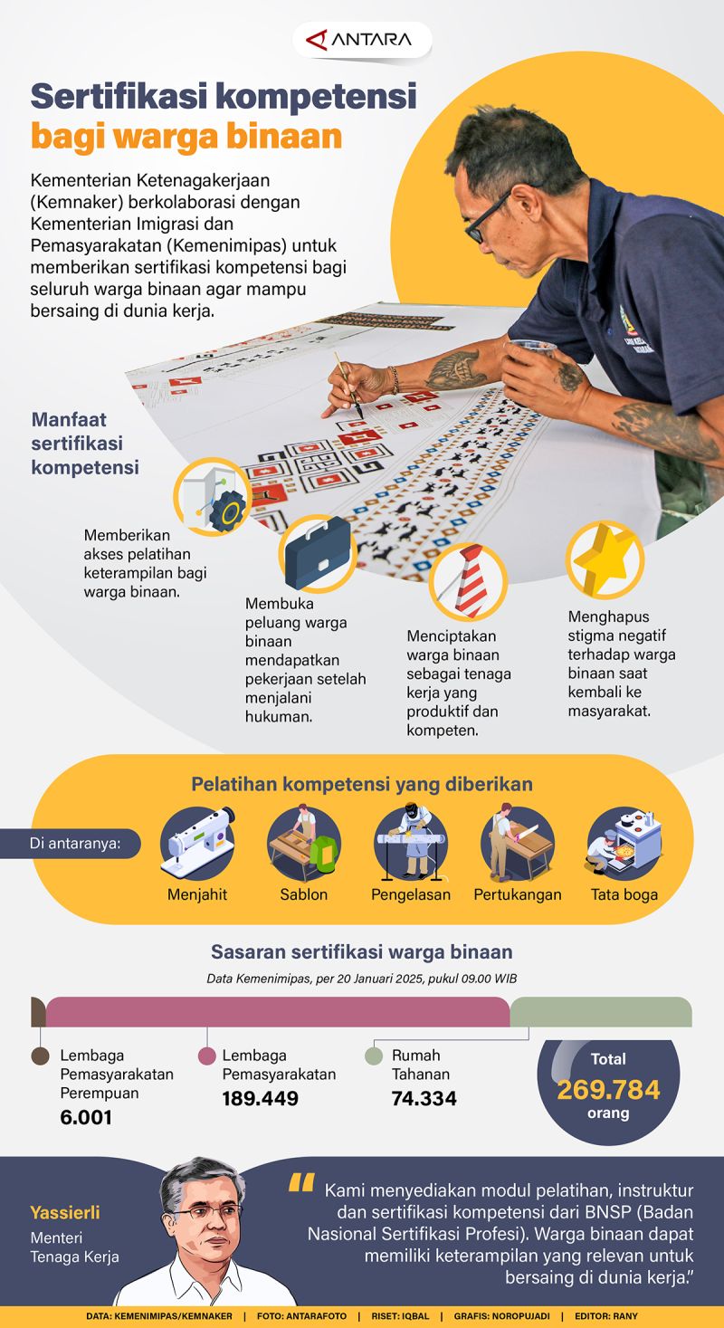 Sertifikasi kompetensi bagi warga binaan