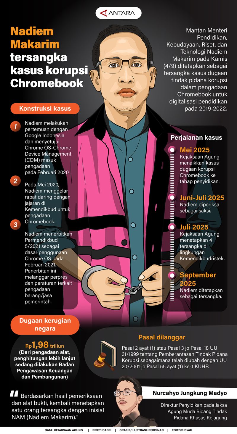 Nadiem Makarim tersangka kasus korupsi Chromebook