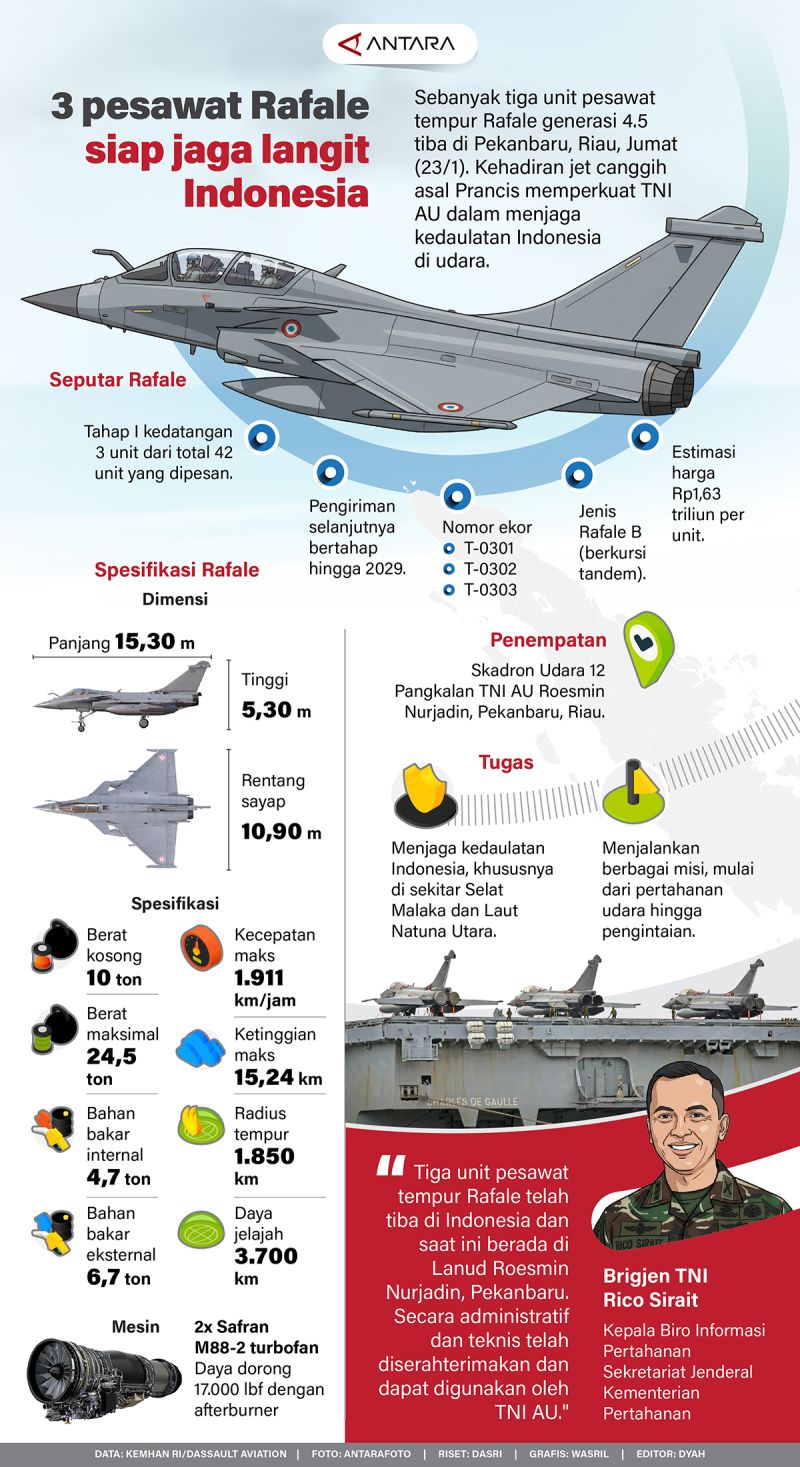 Tiga pesawat Rafale siap jaga langit Indonesia